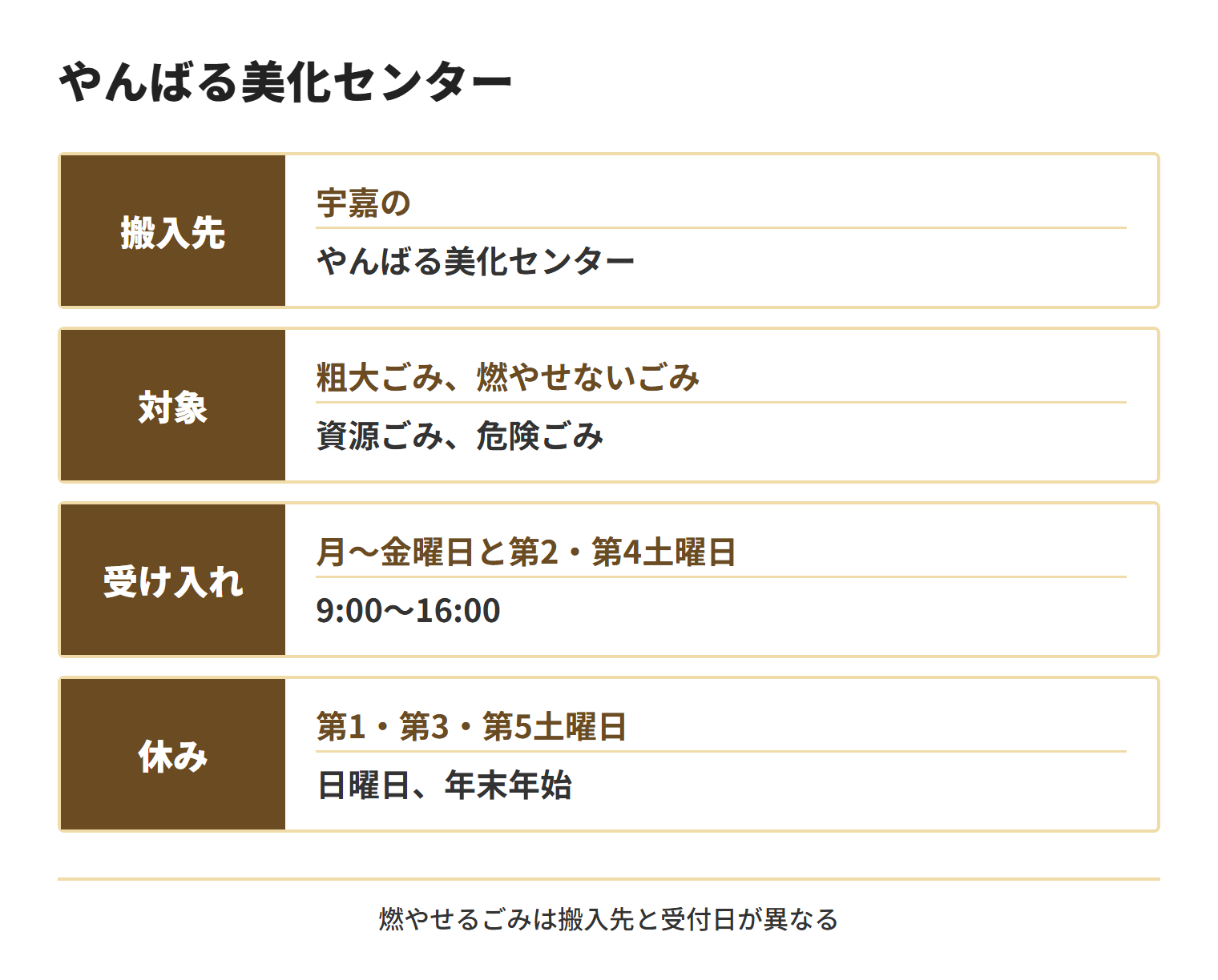 国頭村のやんばる美化センターへ搬入できるごみと、月〜金曜日および第2・第4土曜日の9:00〜16:00という受け入れ日時、休みの日を示す図