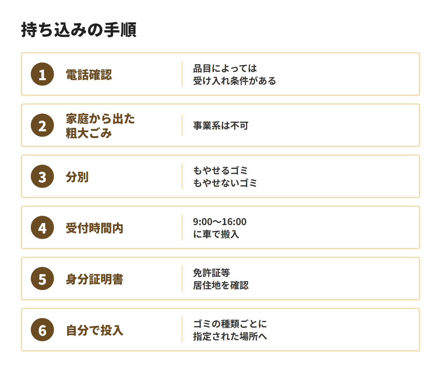東村からやんばる美化センターへ自己搬入するときは、電話確認、家庭から出た粗大ごみであることの確認、分別、受付時間内の搬入、身分証明書と居住地の確認、指定場所への投入の順に進める