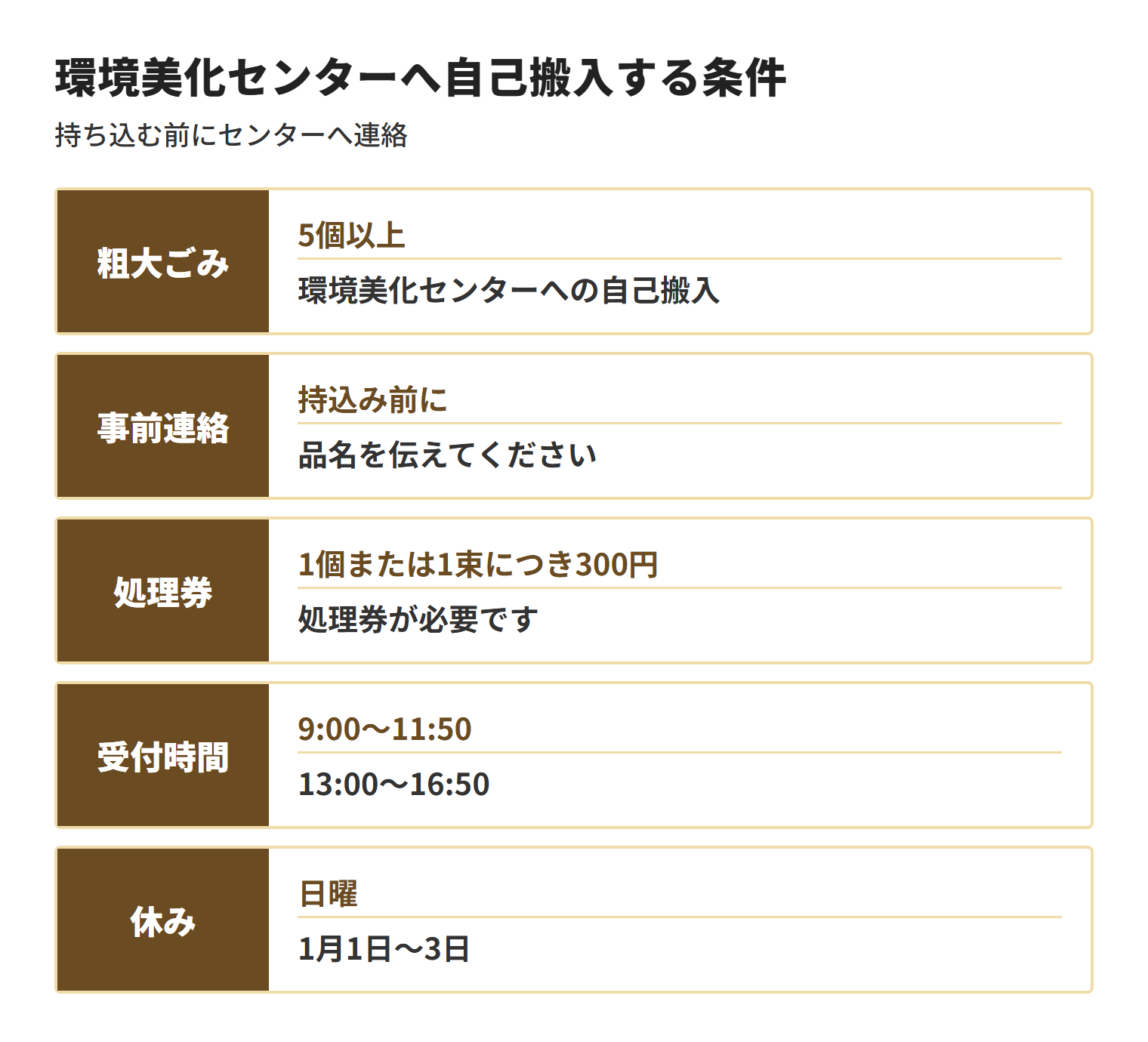 本部町今帰仁村清掃施設組合の環境美化センターへ自己搬入するときの条件。5個以上の粗大ごみが対象で事前連絡が必要、処理券は1個または1束につき300円、受付時間は月曜から土曜の9:00〜11:50と13:00〜16:50、日曜と1月1日〜3日は休み